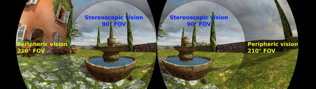 InfinitEye: Alternativa al Oculus Rift con 210º de visión
