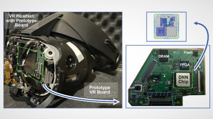 Meta Reality Labs ha creado un chip para poder generar avatares fotorrealistas