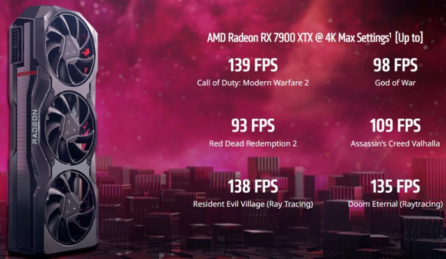 AMD Radeon RX 7900 el 13 de diciembre desde 899 dólares