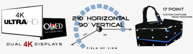 Anunciado HMD Horizon V con dos pantallas de 4K
