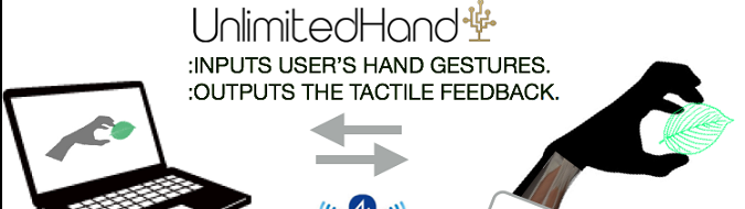 UnlimitedHand VR: sensaciones táctiles sin guantes