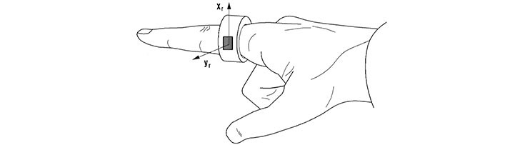 Samsung patenta un anillo para posicionar los dedos