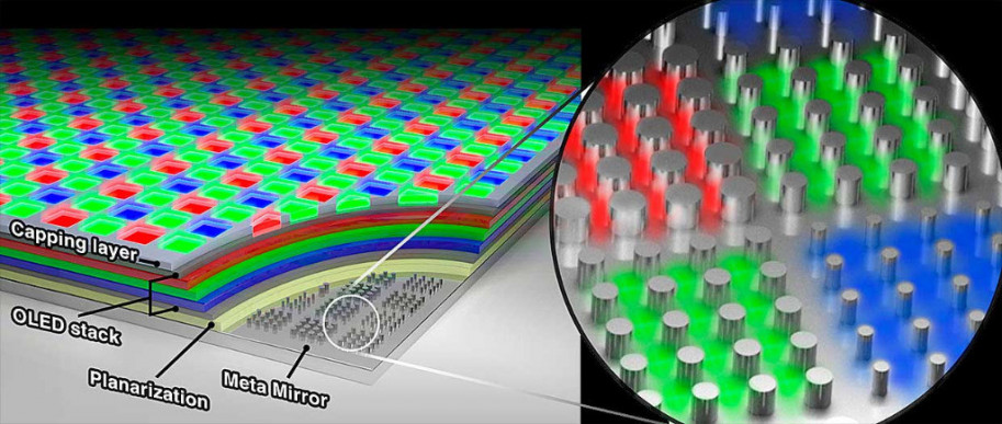 Samsung y la Universidad de Stanford trabajan en micropantallas OLED de 10.000 PPP.