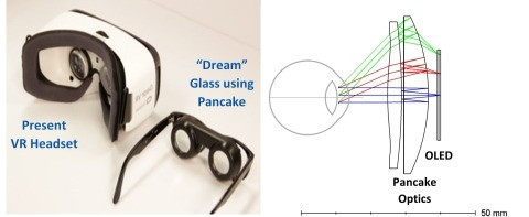 Kopin Corporation anuncia una nueva óptica de lentes Pancake completamente de plástico