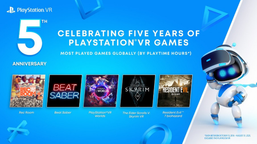 Hoy hace 5 años se puso a la venta PlayStation VR