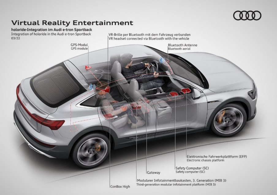 Audi incluirá la VR de Holoride en sus vehículos