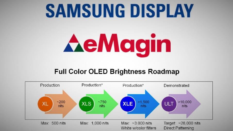 Samsung adquiere la empresa de micropantallas eMagin
